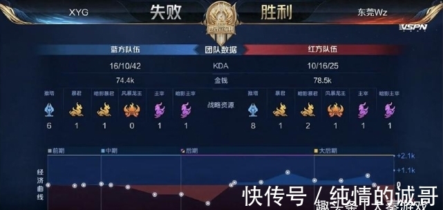 此次胜利不