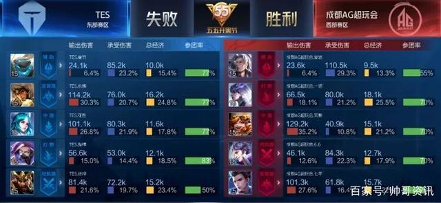 于个人努力