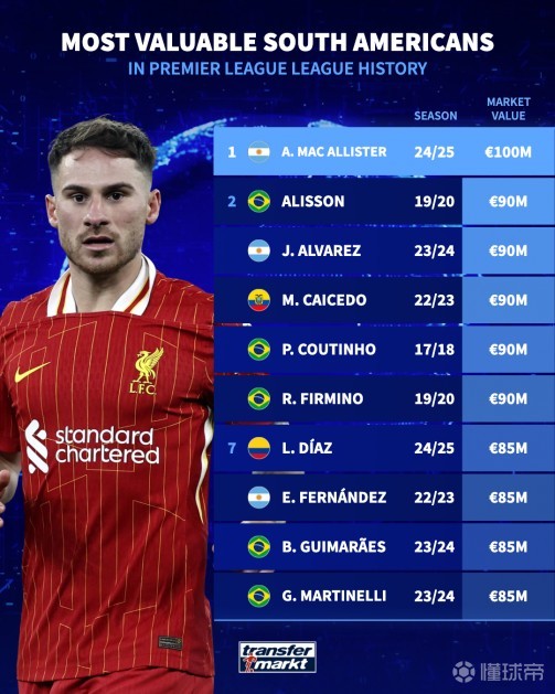 未来的可能 未来的可能