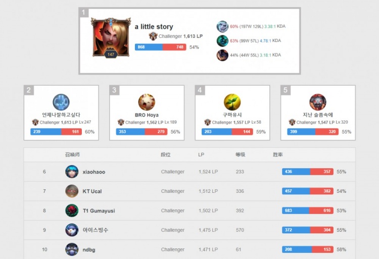 在引援方面 在引援方面