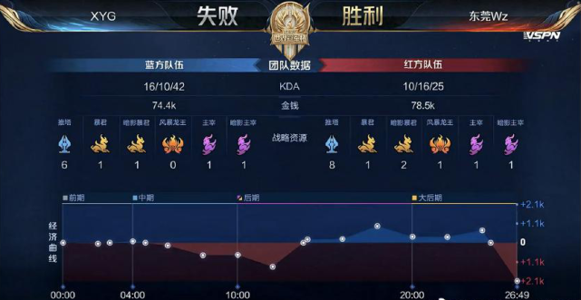 化学反应也 化学反应也