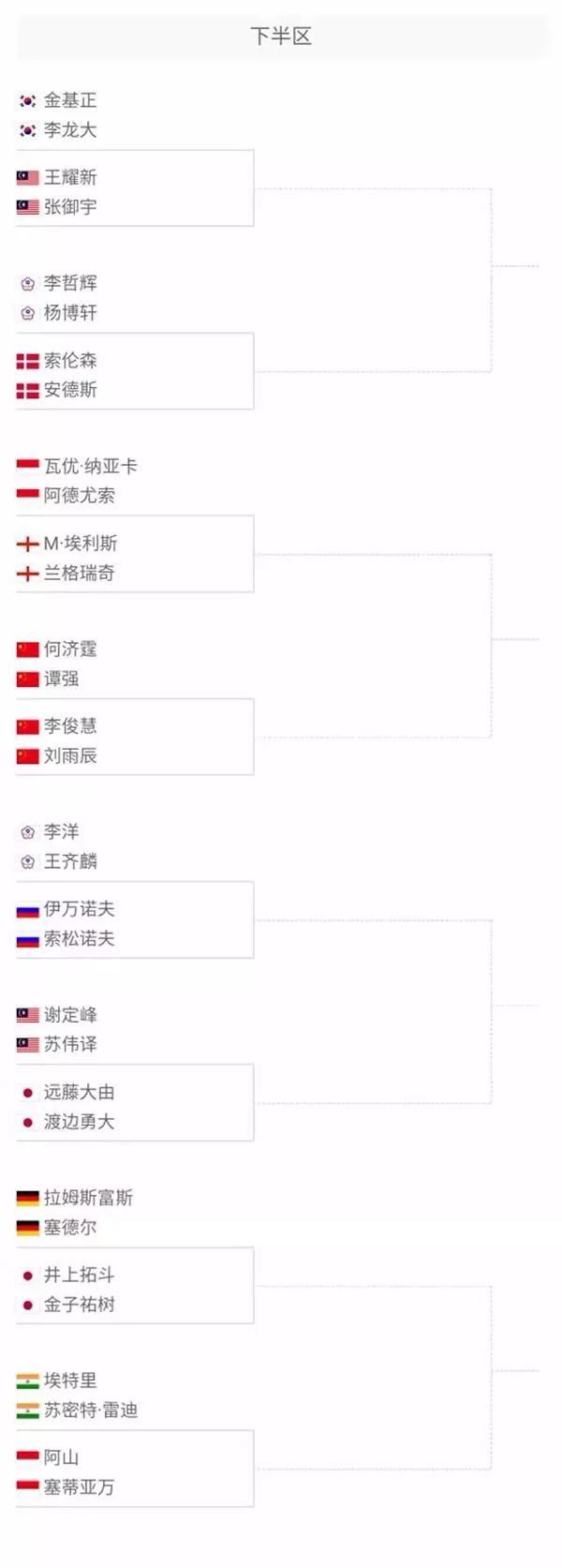 作的平衡 作的平衡